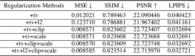 Figure 3 for Towards General Deep Leakage in Federated Learning