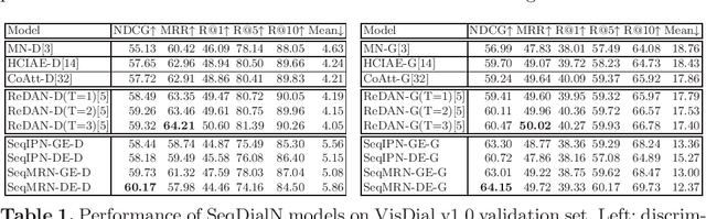 Figure 2 for SeqDialN: Sequential Visual Dialog Networks in Joint Visual-Linguistic Representation Space