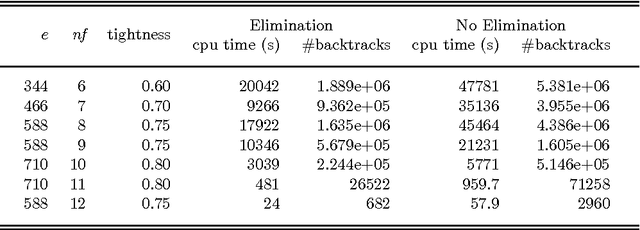 Figure 4 for Solving Functional Constraints by Variable Substitution