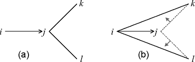 Figure 1 for Solving Functional Constraints by Variable Substitution