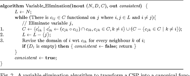 Figure 3 for Solving Functional Constraints by Variable Substitution