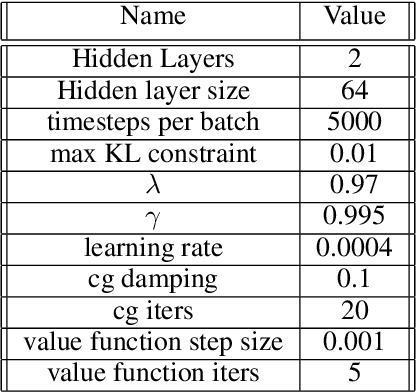 Figure 2 for An Imitation from Observation Approach to Sim-to-Real Transfer