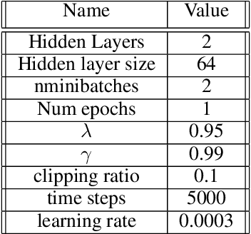 Figure 4 for An Imitation from Observation Approach to Sim-to-Real Transfer