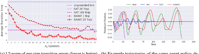 Figure 1 for An Imitation from Observation Approach to Sim-to-Real Transfer