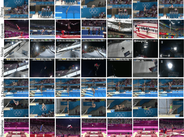 Figure 1 for Action Quality Assessment Across Multiple Actions