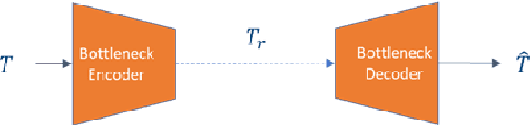 Figure 2 for A Low-Complexity Approach to Rate-Distortion Optimized Variable Bit-Rate Compression for Split DNN Computing