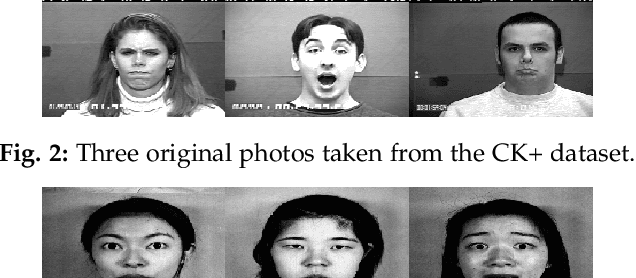 Figure 3 for Landmark-Aware and Part-based Ensemble Transfer Learning Network for Facial Expression Recognition from Static images