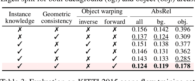 Figure 4 for Learning Monocular Depth in Dynamic Scenes via Instance-Aware Projection Consistency