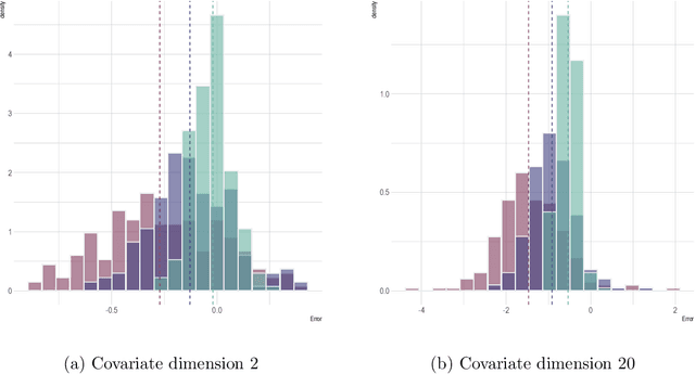 Figure 1 for Comments on Leo Breiman's paper 'Statistical Modeling: The Two Cultures' , 199-231)
