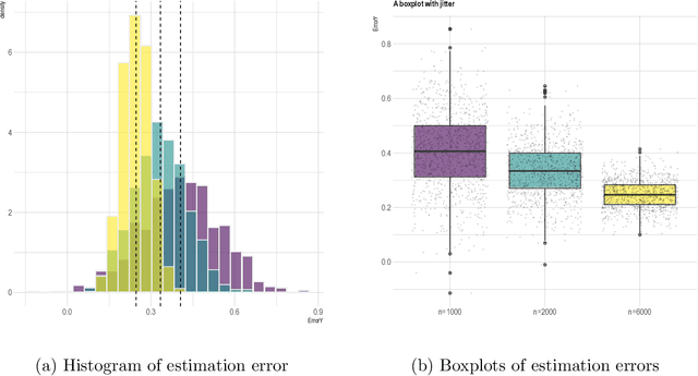 Figure 3 for Comments on Leo Breiman's paper 'Statistical Modeling: The Two Cultures' , 199-231)