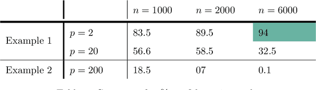 Figure 2 for Comments on Leo Breiman's paper 'Statistical Modeling: The Two Cultures' , 199-231)