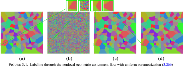 Figure 3 for A Nonlocal Graph-PDE and Higher-Order Geometric Integration for Image Labeling