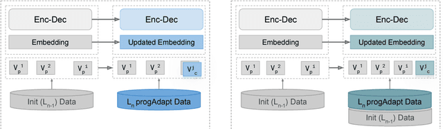 Figure 1 for Transfer Learning in Multilingual Neural Machine Translation with Dynamic Vocabulary