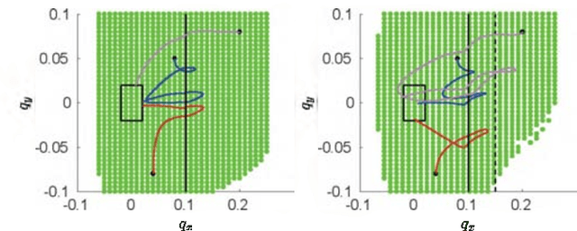 Figure 3 for Controller Synthesis for Discrete-time Hybrid Polynomial Systems via Occupation Measures