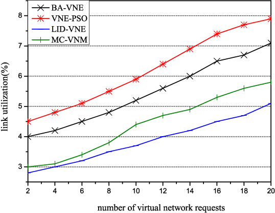 Figure 2 for IoV Scenario: Implementation of a Bandwidth Aware Algorithm in Wireless Network Communication Mode