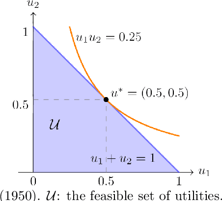 Figure 2 for Equality Is Not Equity: Proportional Fairness in Federated Learning