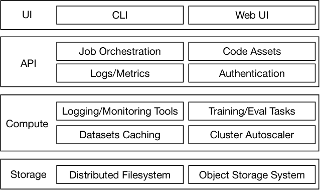 Figure 1 for Democratizing Production-Scale Distributed Deep Learning