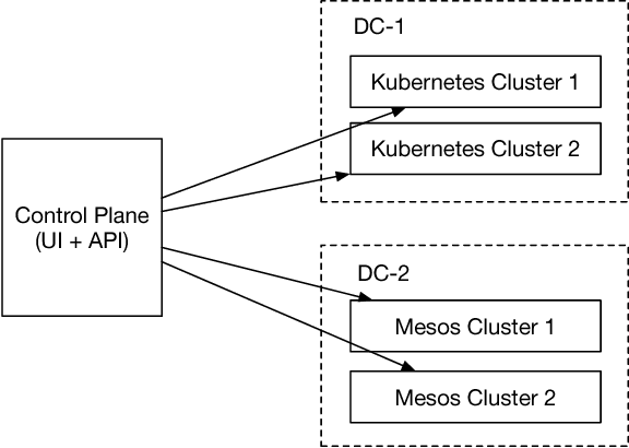 Figure 3 for Democratizing Production-Scale Distributed Deep Learning