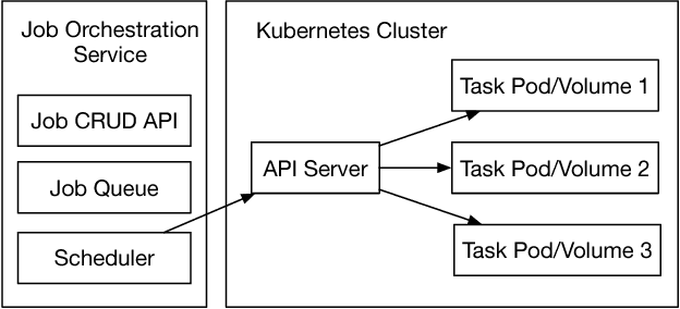 Figure 4 for Democratizing Production-Scale Distributed Deep Learning