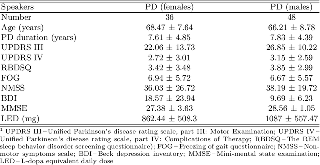 Figure 1 for Perceptual Features as Markers of Parkinson's Disease: The Issue of Clinical Interpretability