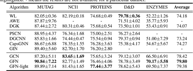 Figure 1 for Are Powerful Graph Neural Nets Necessary? A Dissection on Graph Classification