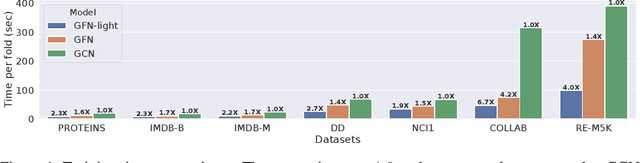 Figure 2 for Are Powerful Graph Neural Nets Necessary? A Dissection on Graph Classification