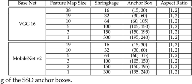 Figure 4 for Visual diagnosis of the Varroa destructor parasitic mite in honeybees using object detector techniques