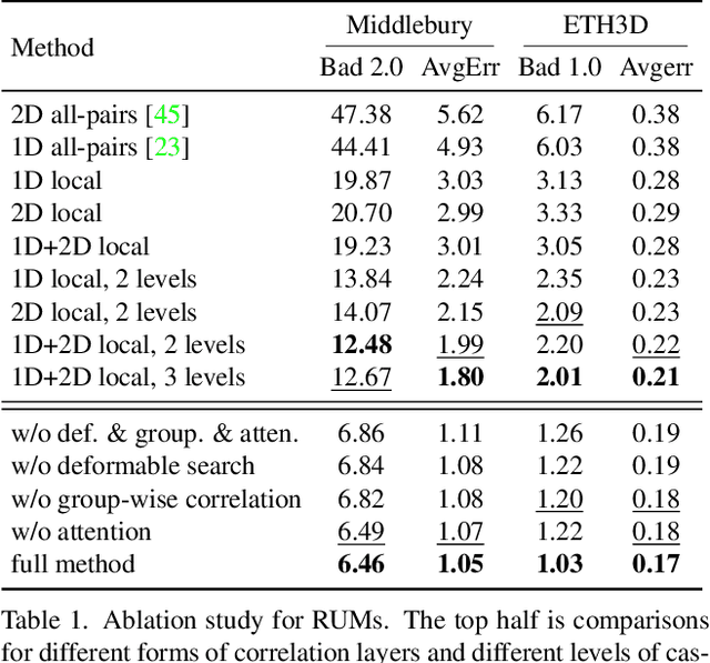 Figure 1 for Practical Stereo Matching via Cascaded Recurrent Network with Adaptive Correlation