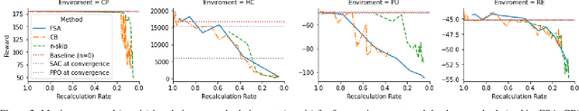 Figure 3 for Acting upon Imagination: when to trust imagined trajectories in model based reinforcement learning