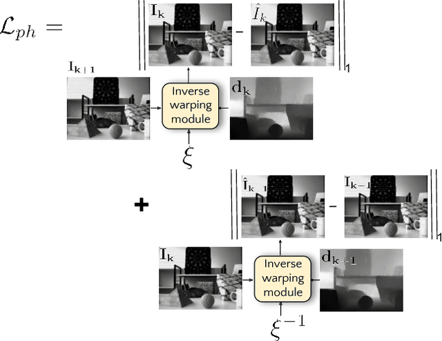 Figure 3 for Photorealistic Image Reconstruction from Hybrid Intensity and Event based Sensor