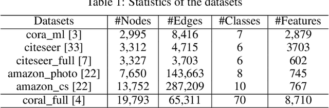 Figure 2 for A Simple Yet Effective SVD-GCN for Directed Graphs