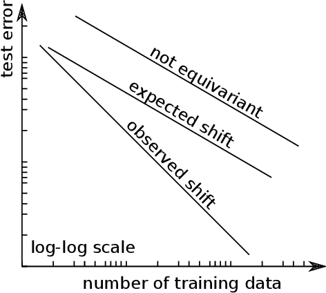 Figure 4 for e3nn: Euclidean Neural Networks