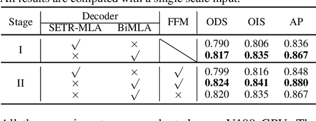 Figure 2 for EDTER: Edge Detection with Transformer
