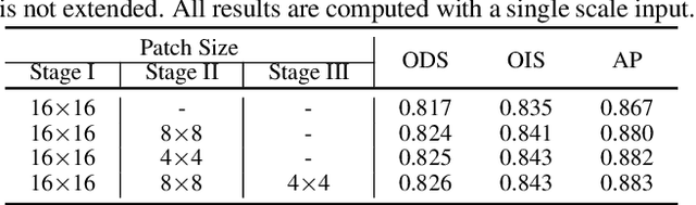 Figure 4 for EDTER: Edge Detection with Transformer