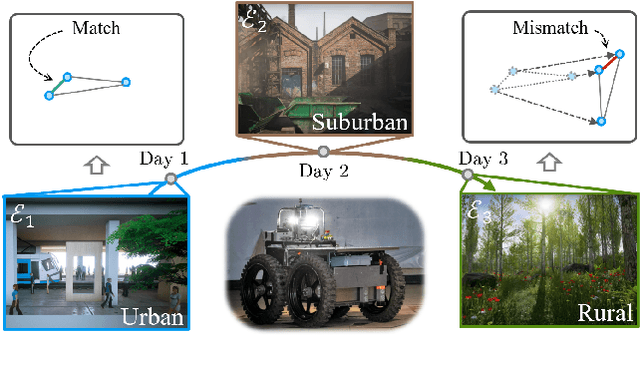 Figure 1 for AirLoop: Lifelong Loop Closure Detection