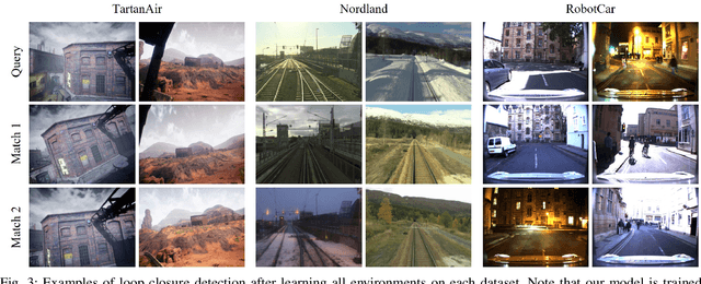Figure 3 for AirLoop: Lifelong Loop Closure Detection
