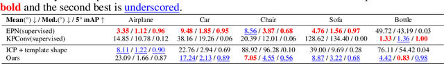 Figure 2 for Leveraging SE(3) Equivariance for Self-Supervised Category-Level Object Pose Estimation