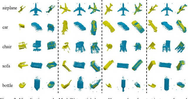 Figure 4 for Leveraging SE(3) Equivariance for Self-Supervised Category-Level Object Pose Estimation