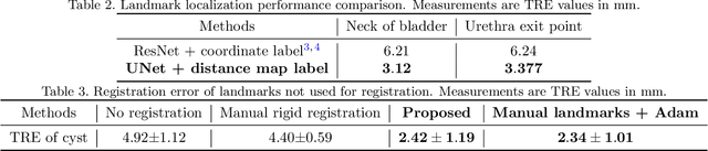 Figure 3 for Distance Map Supervised Landmark Localization for MR-TRUS Registration