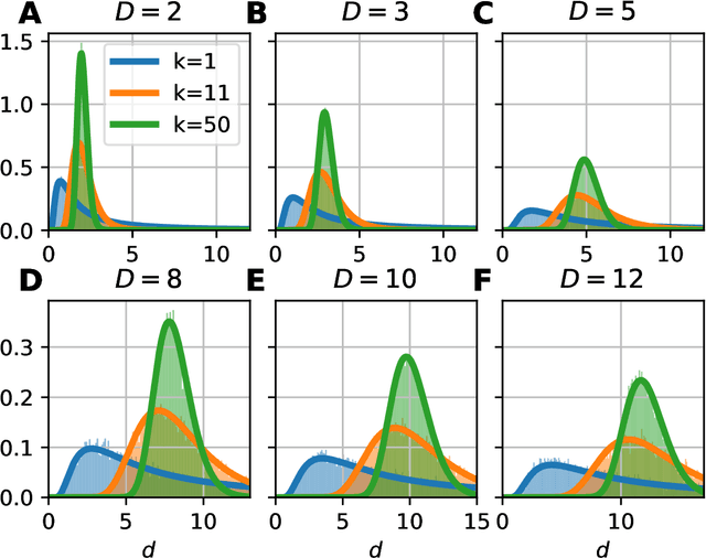 Figure 1 for Manifold-adaptive dimension estimation revisited