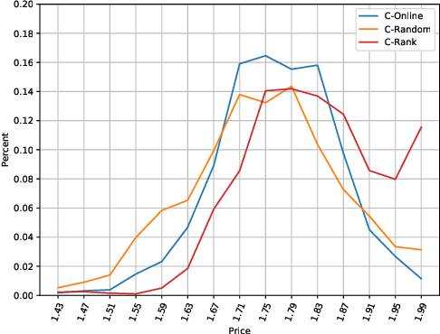 Figure 3 for Understanding algorithmic collusion with experience replay