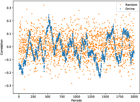Figure 1 for Understanding algorithmic collusion with experience replay