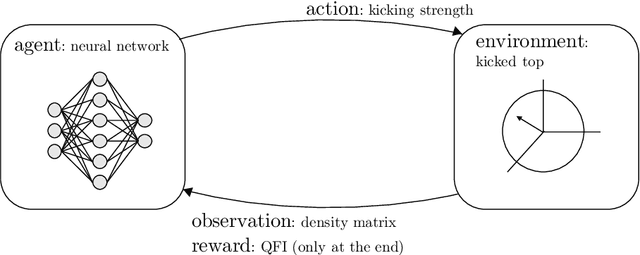 Figure 3 for Improving the dynamics of quantum sensors with reinforcement learning