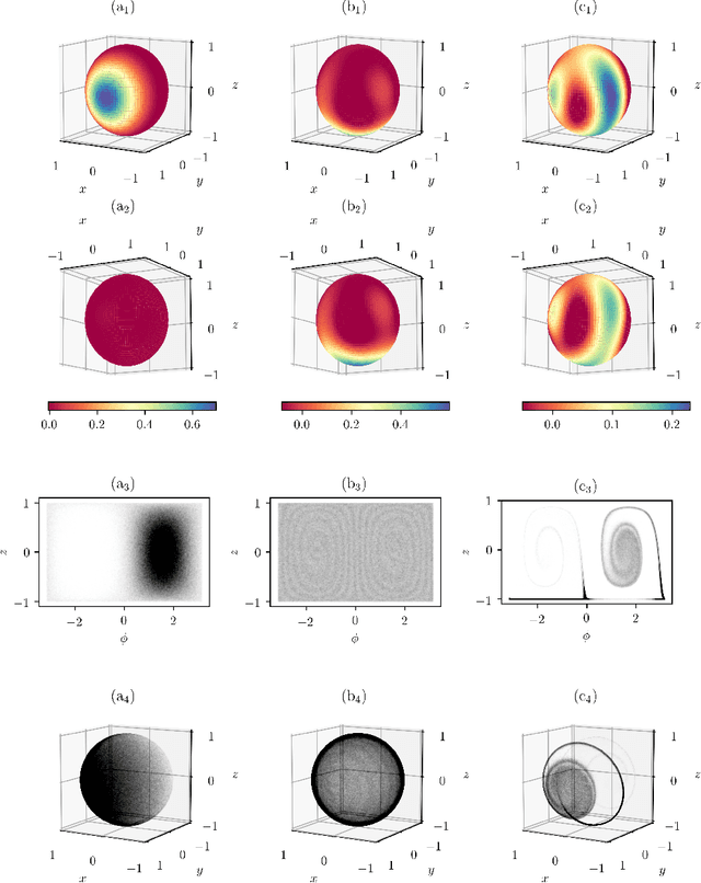Figure 2 for Improving the dynamics of quantum sensors with reinforcement learning