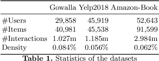 Figure 2 for Graph Attention Collaborative Similarity Embedding for Recommender System