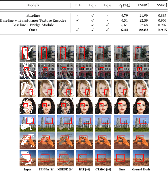 Figure 3 for Delving Globally into Texture and Structure for Image Inpainting