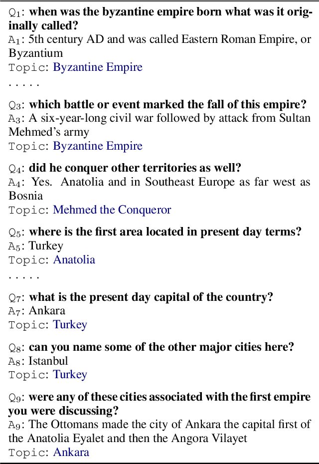 Figure 1 for TopiOCQA: Open-domain Conversational Question Answeringwith Topic Switching