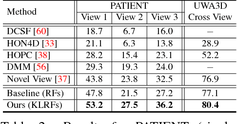 Figure 4 for Kinematic-Layout-aware Random Forests for Depth-based Action Recognition