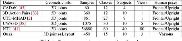 Figure 2 for Kinematic-Layout-aware Random Forests for Depth-based Action Recognition