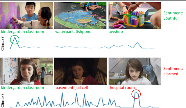 Figure 1 for Story Understanding in Video Advertisements